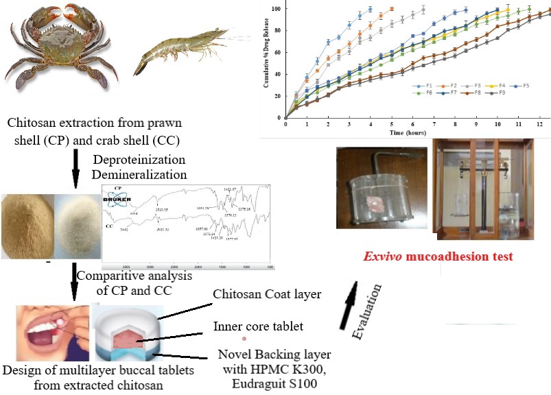 Graphical Abstract